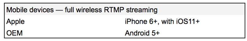 Examples of compatible cameras for streaming to Unleash Live