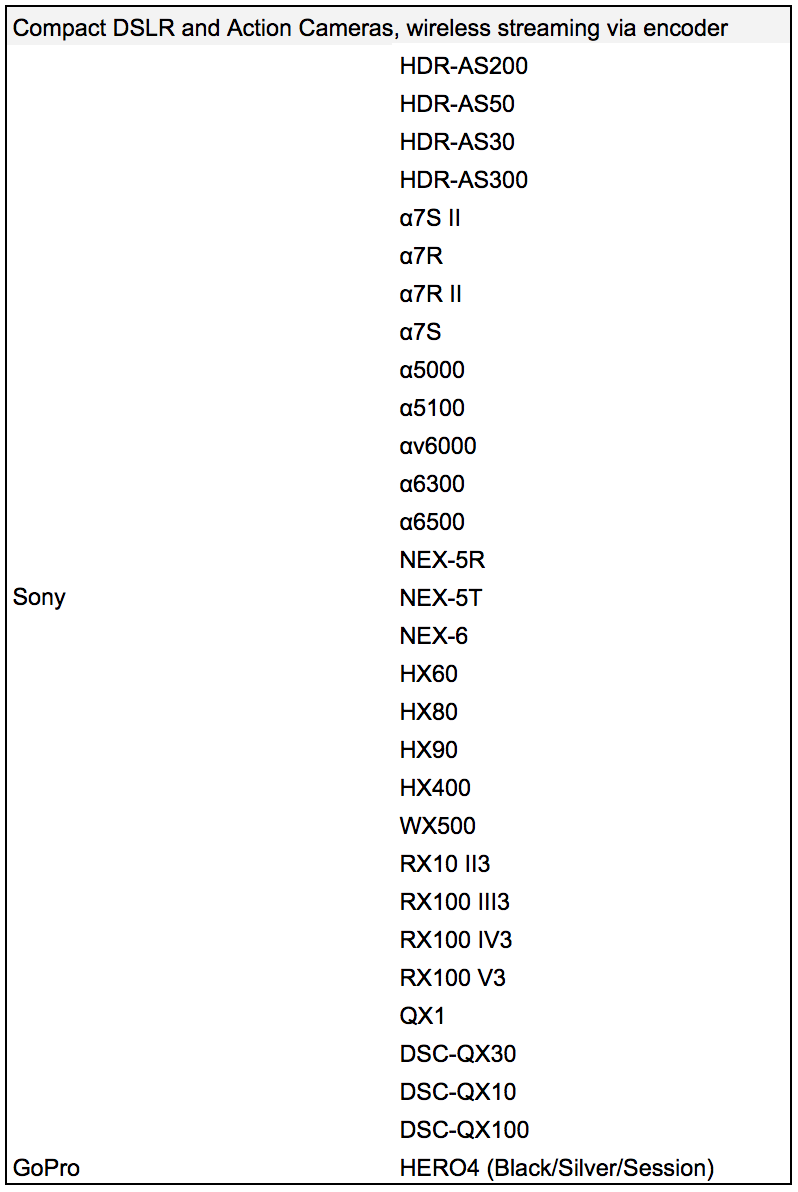 Additional compatible camera hardware for sending RTMP streams to Unleash Live