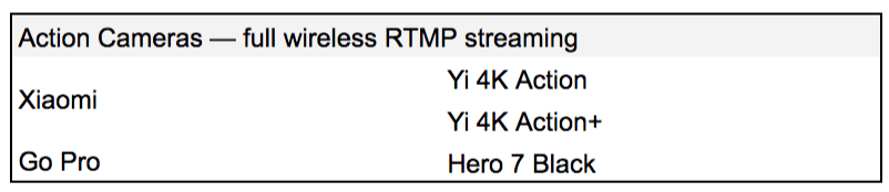 Compatible action camera options for live video streaming