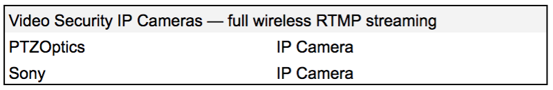 Compatible video security IP cameras for live streaming