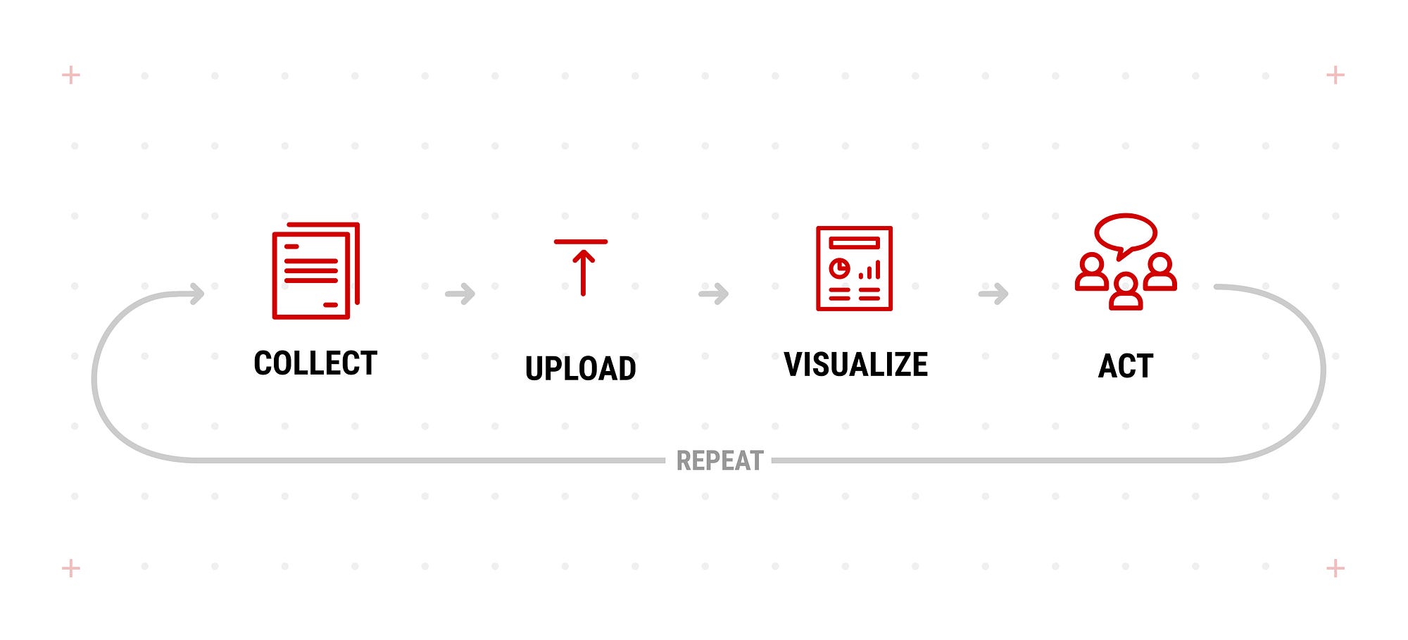 A simple four step workflow to get to results