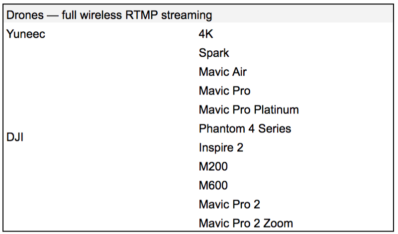 Compatible DJI drone options for RTMP live streaming