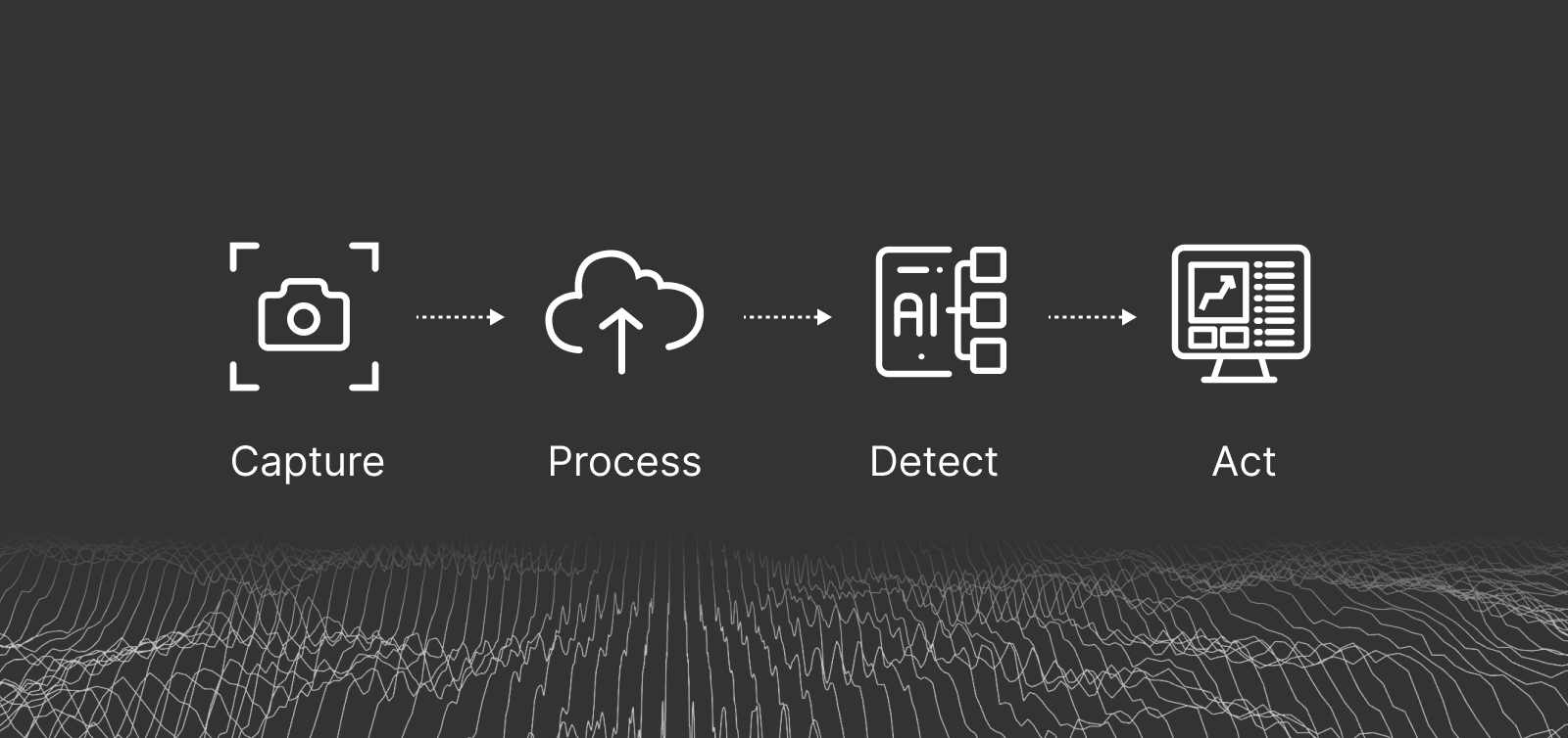 Automated Asset inspection workflow.