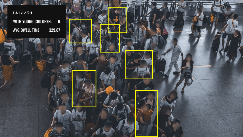 Identify groups with children and other passenger demographics