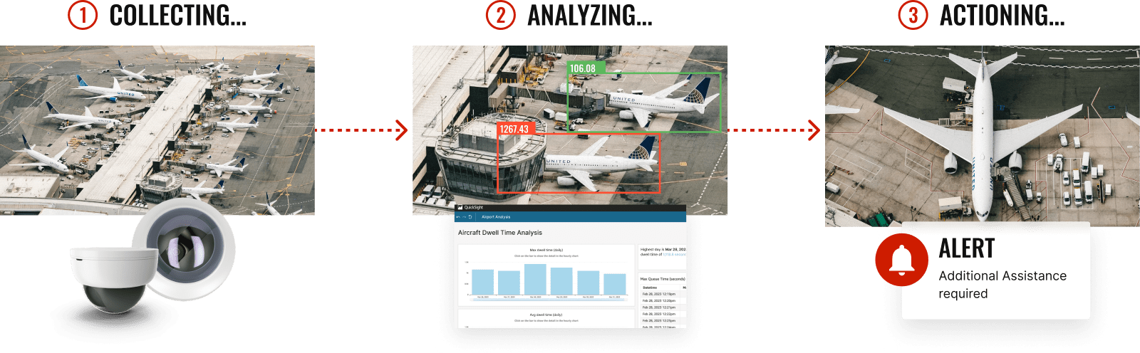 A typical live analysis workflow