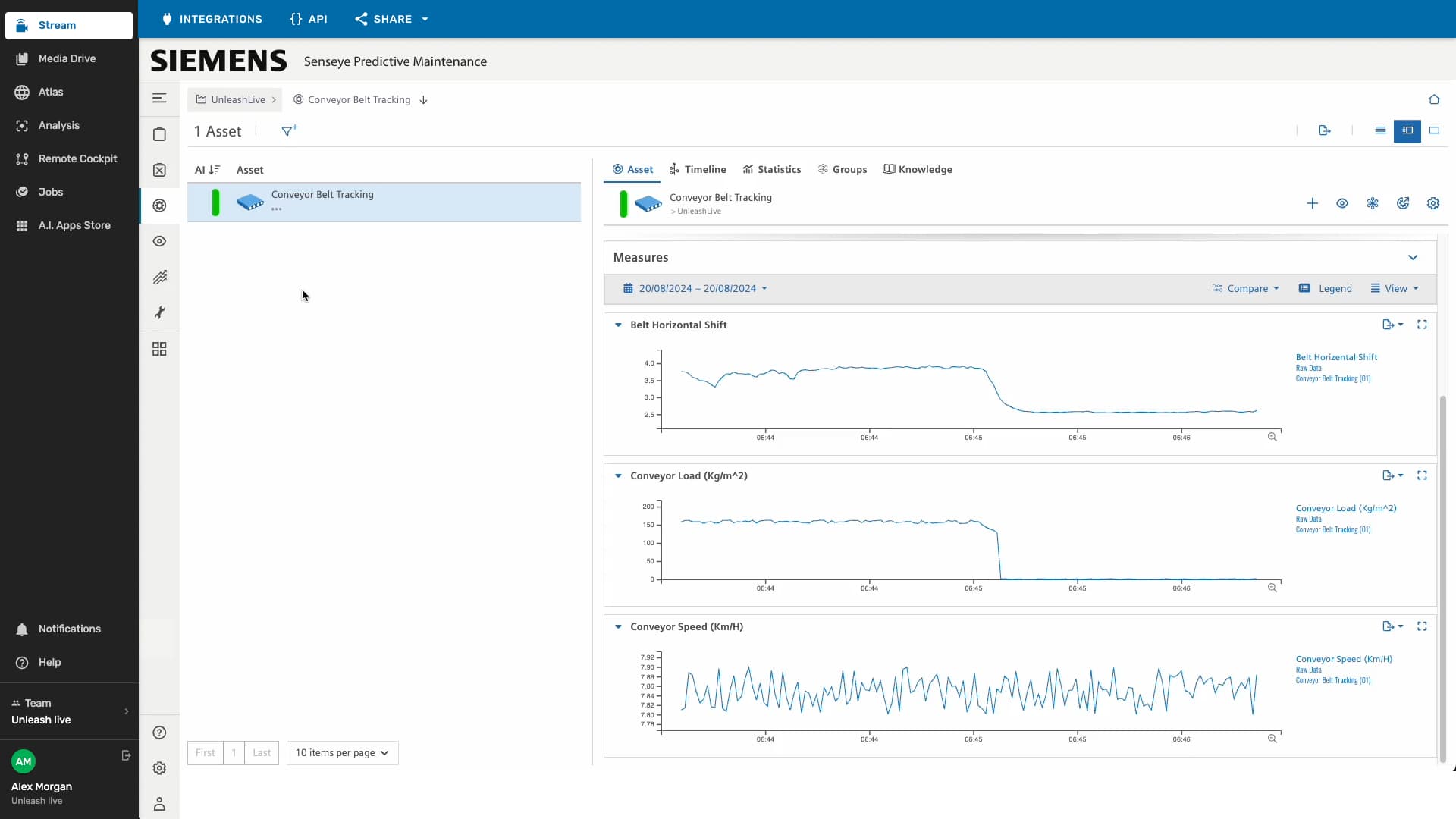 Unleash live's powerful computer vision insights are integrated with Siemens predictive maintenance tools, delivering significant value to organizations