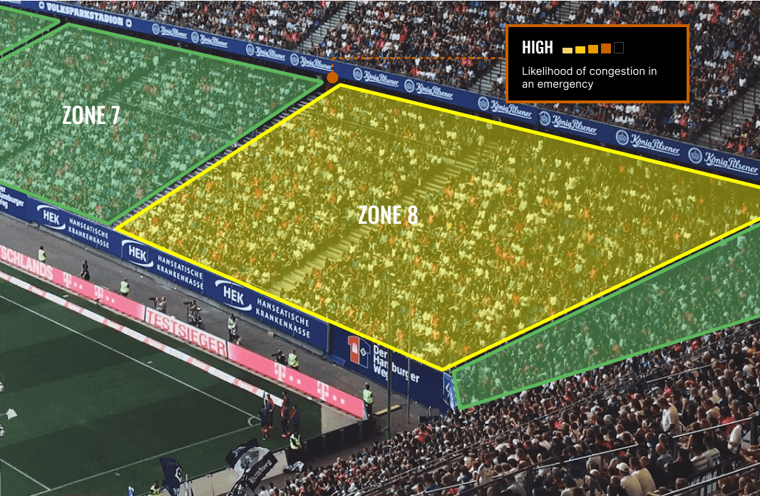 Zone setup and congestion point analysis for crowds