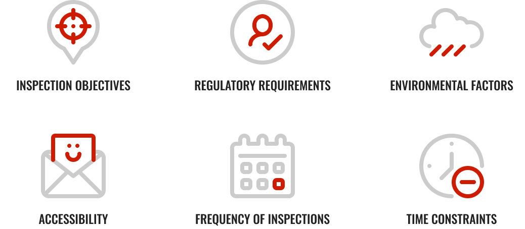Optimized inspections consider a range of factors specific to the asset type