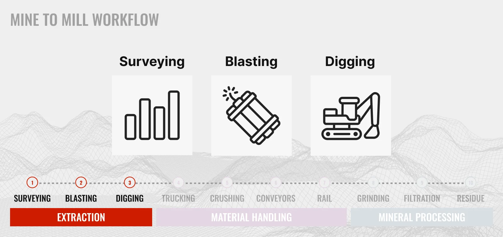 Mine to Mill Workflow for Resources - part 1