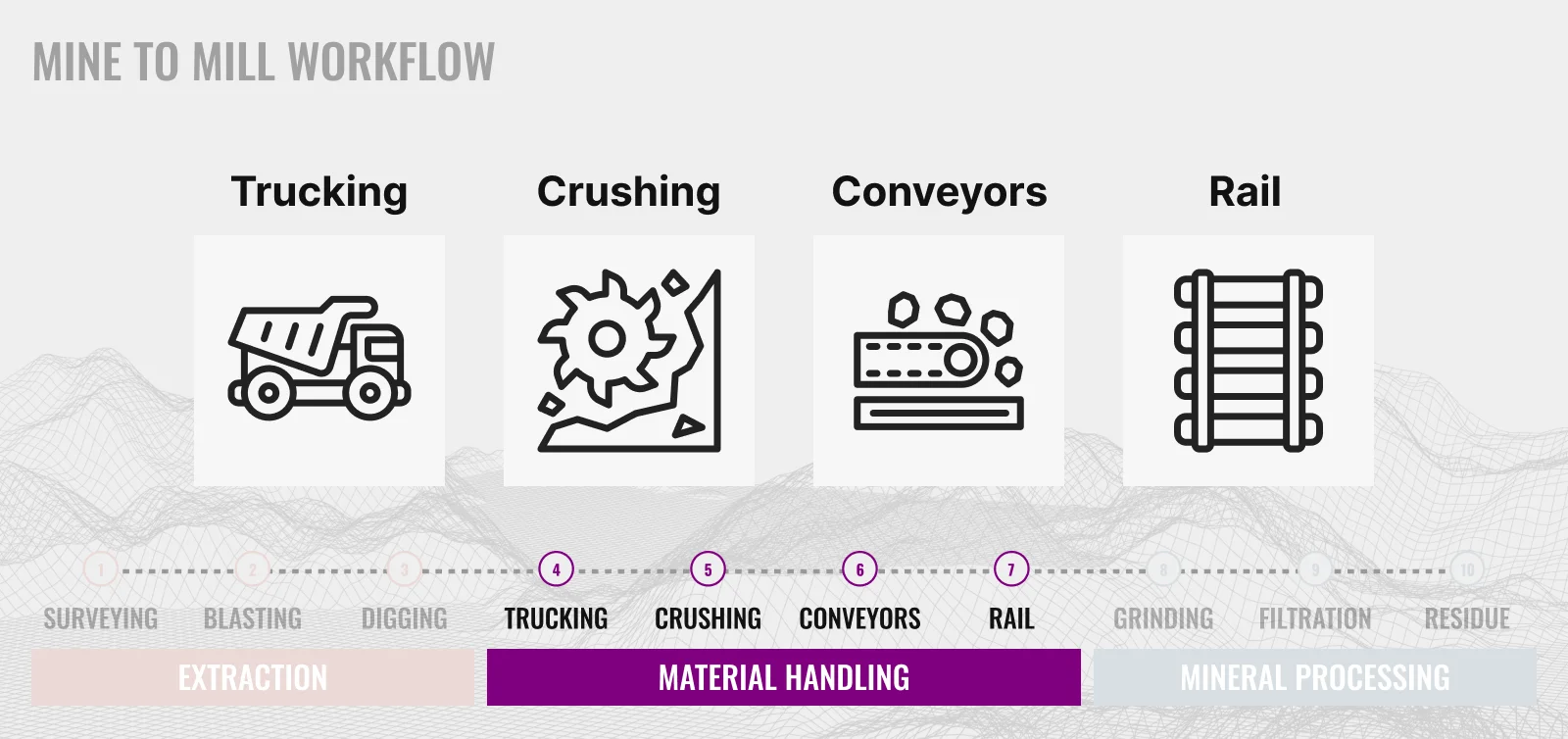 Mine to Mill Workflow for Resources - part 2
