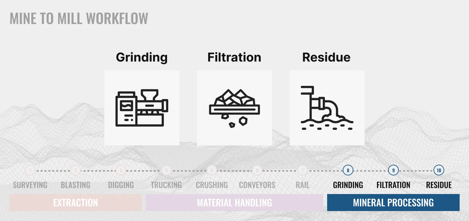 Mine to Mill Workflow for Resources - part 3