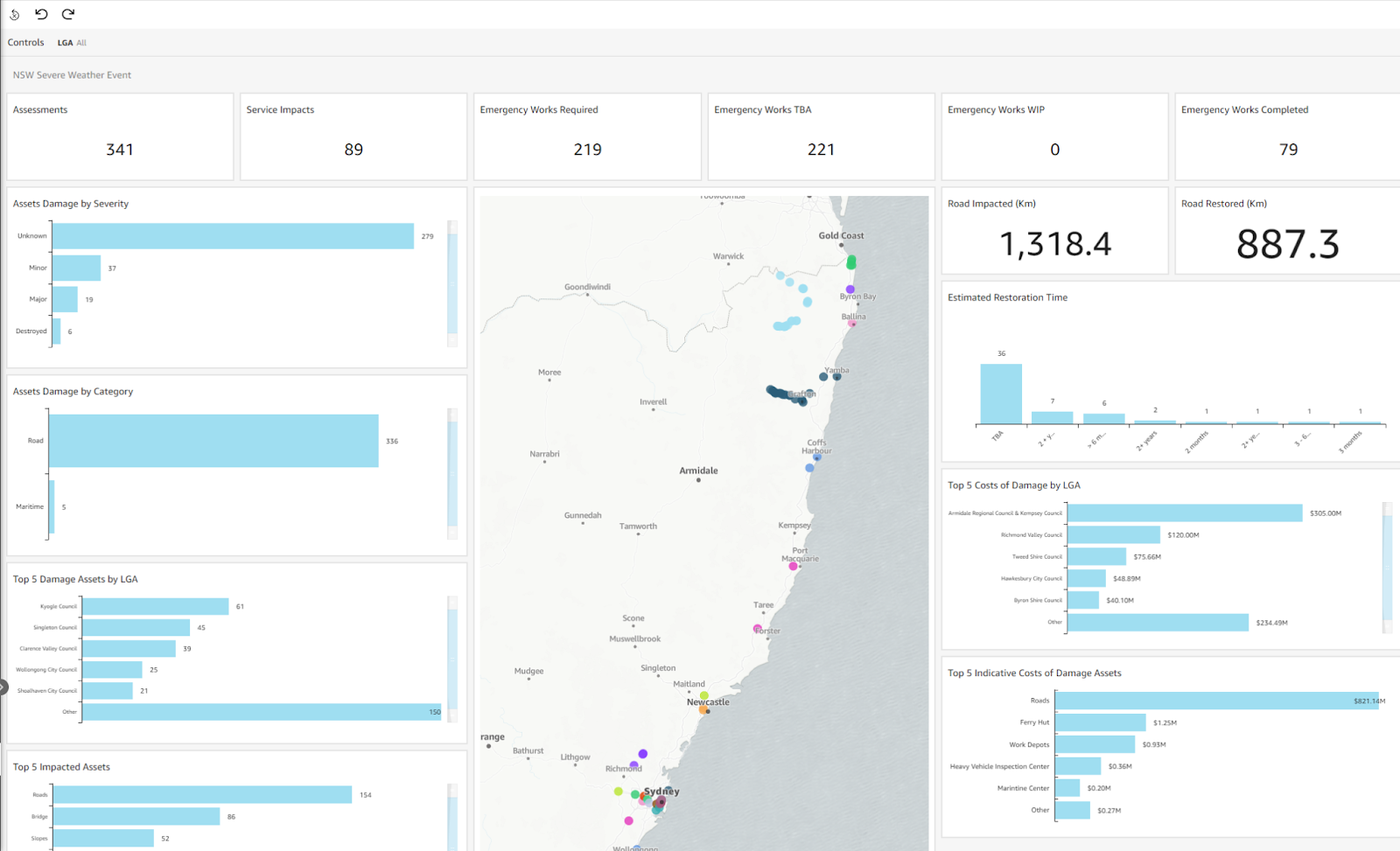 Disaster recovery dashboard showing asset and service impacts, costs, and estimated repair times