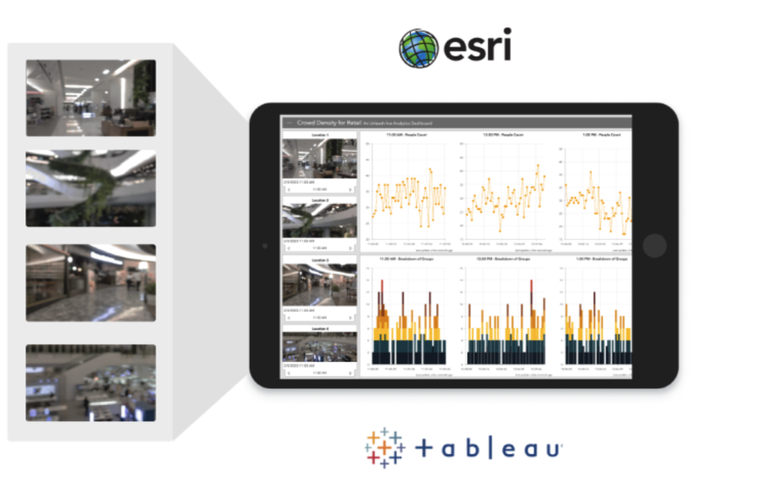Unleash live integrations are available with Esri, Tableau and more