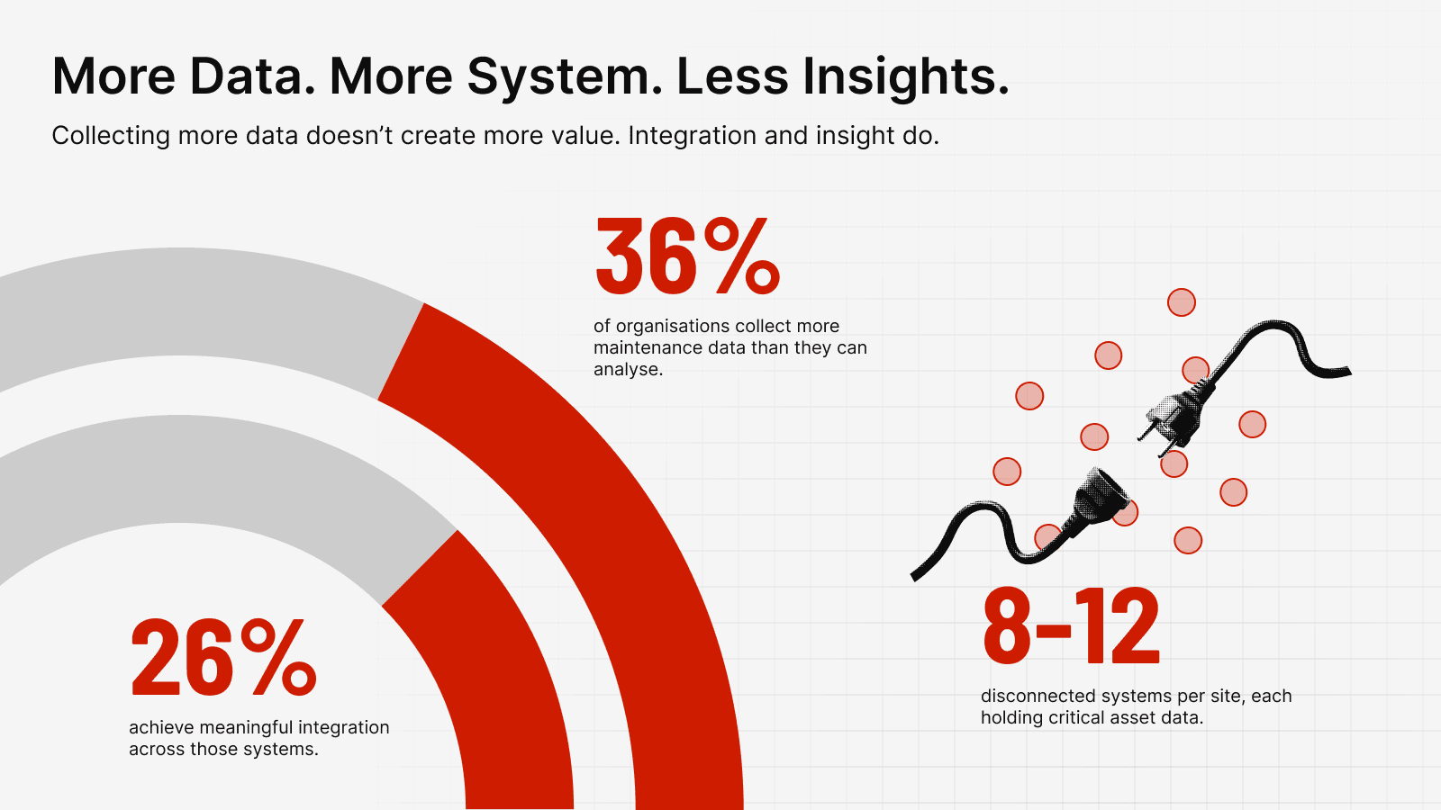 The gap between collecting data and acting on it is where operational risk lives.