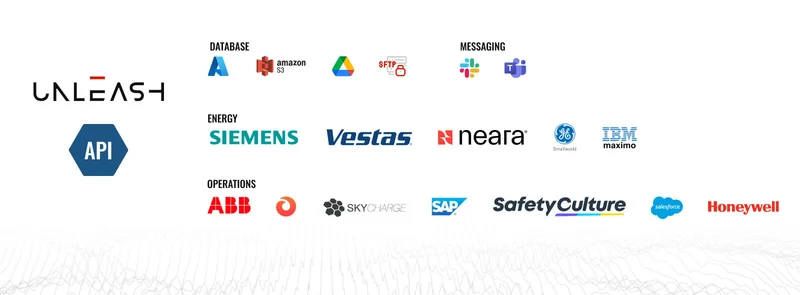 Unleash live's API Integration Partners