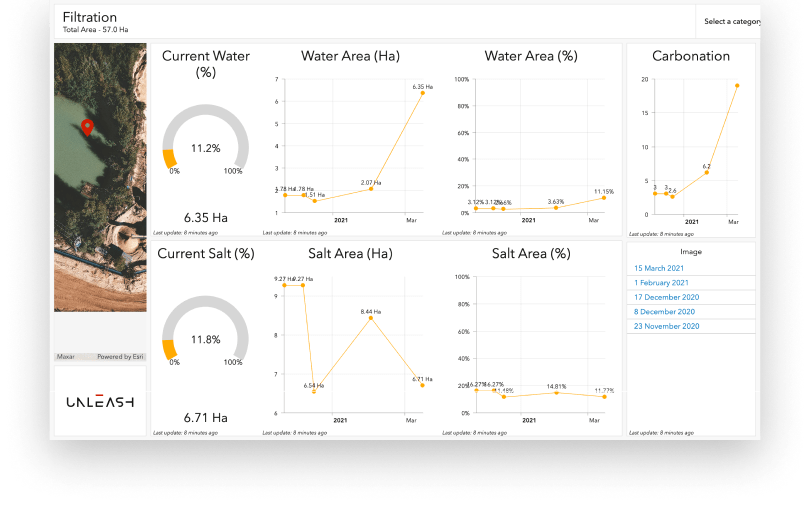 Dashboard on Tailings Dam condition and composition data