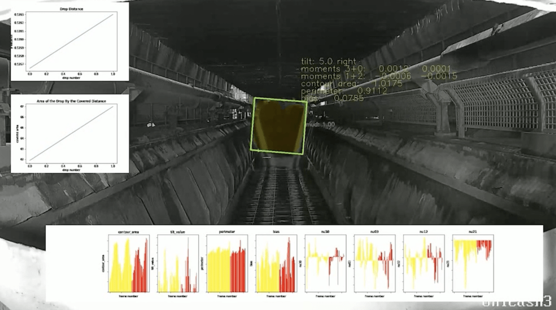 Filter Press AI providing valuable insights to reduce overall downtime