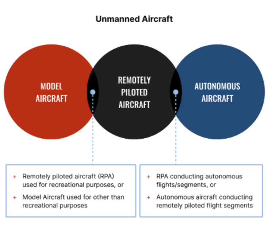 Source: skybrary.aero