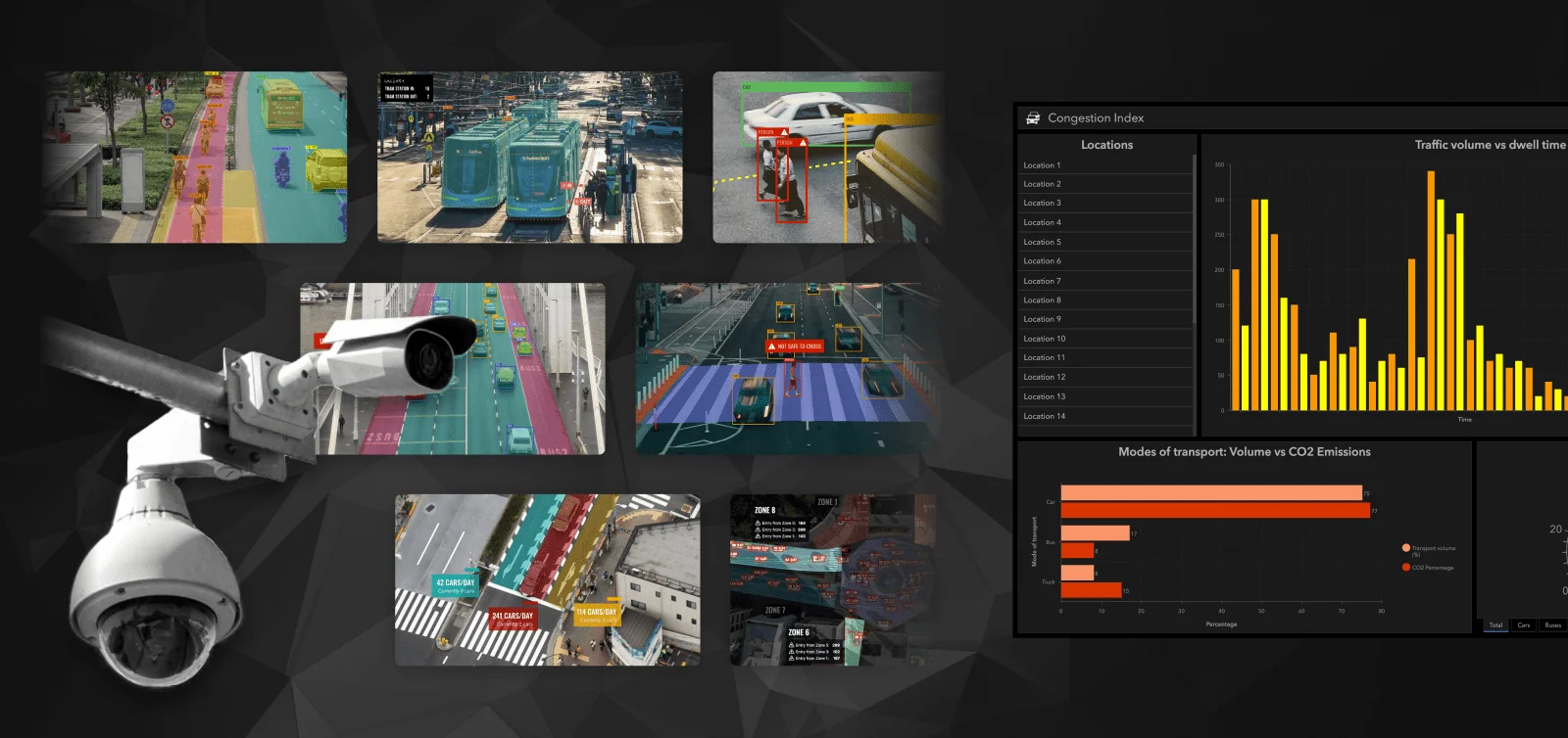 Real-Time Video Analytics for Transport turning visual data into actionable insights