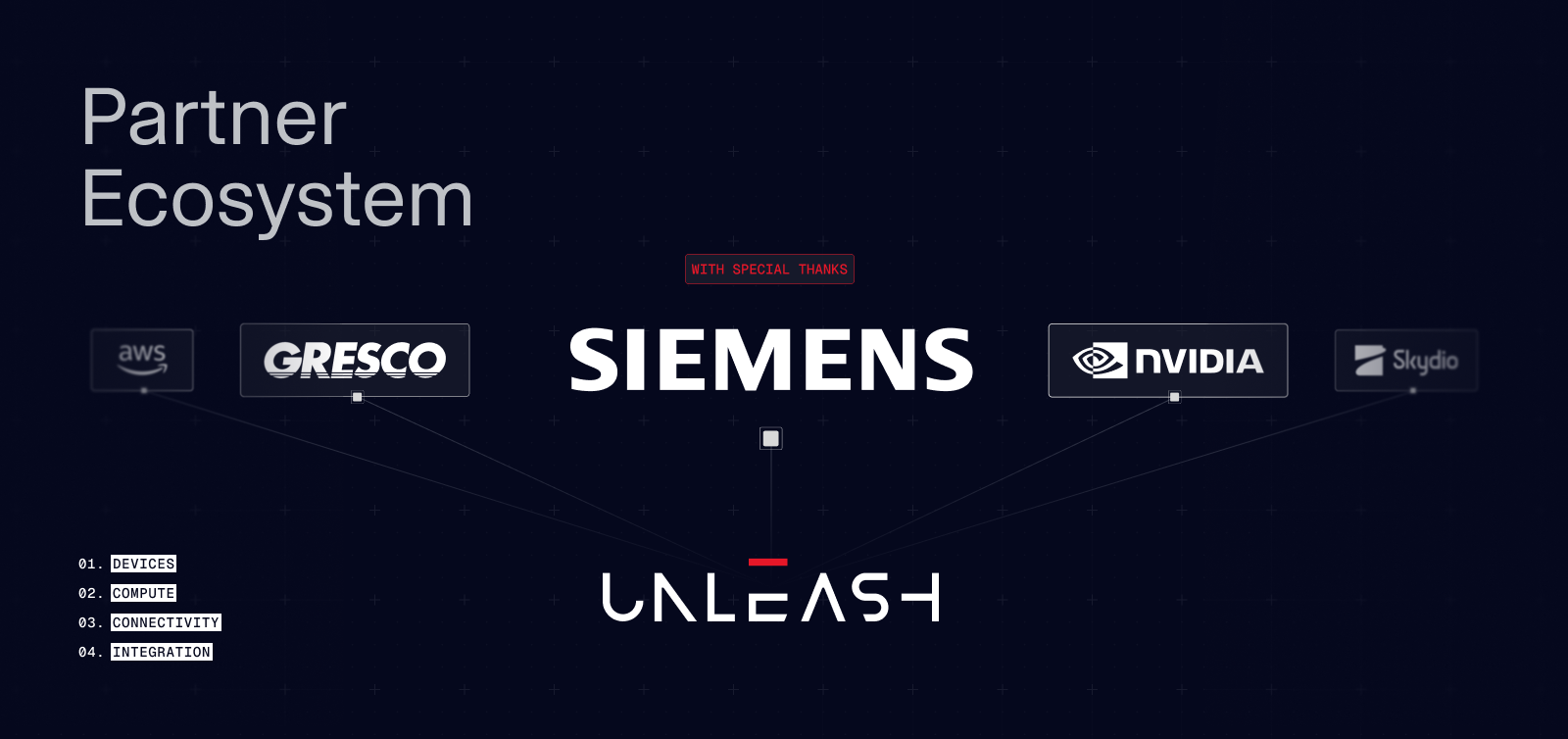 Ten years built with our partners, with special thanks to Siemens. [alt="Gresco UAS, NVIDIA, Siemens, AWS and Skydio in a row, with Siemens joined by a plus sign to the Unleash Live logo below"]