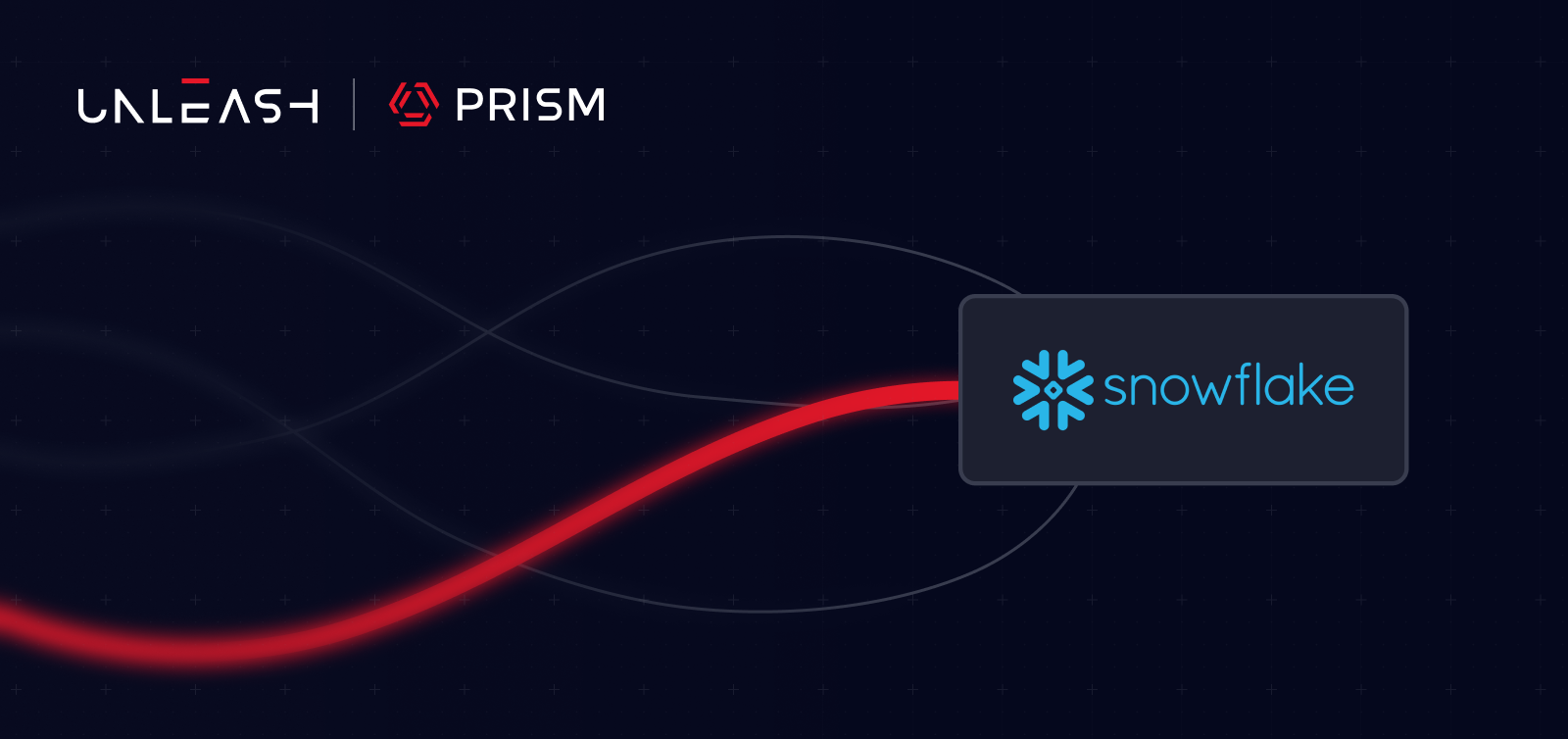 Prism readings now land in the system of record alongside everything else. [alt="A red line running from Prism into Snowflake"]