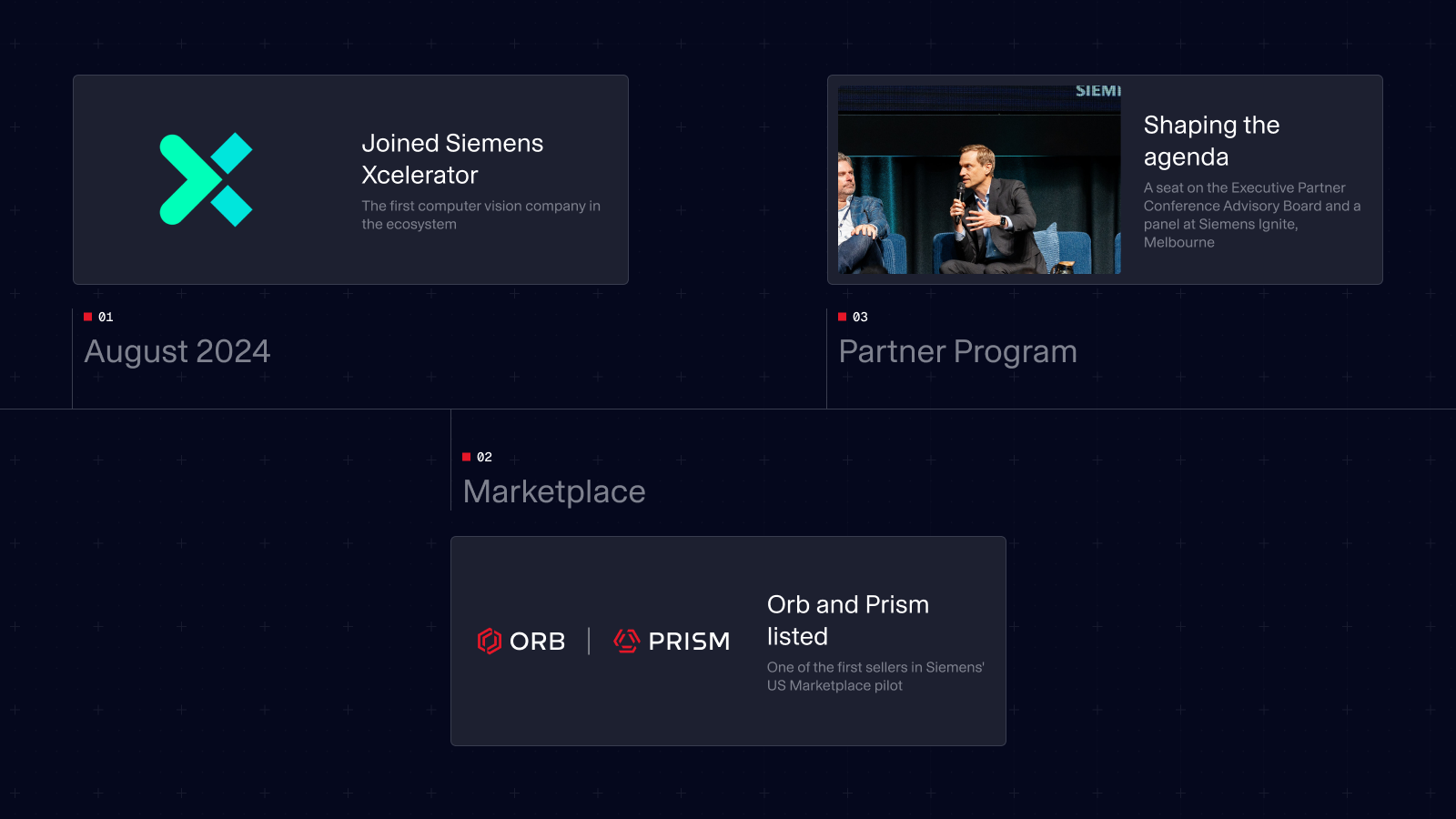 A timeline of three milestones alternating above and below a line: joining Siemens Xcelerator, Orb and Prism listed on the Marketplace, and a panel at Siemens IGNITE