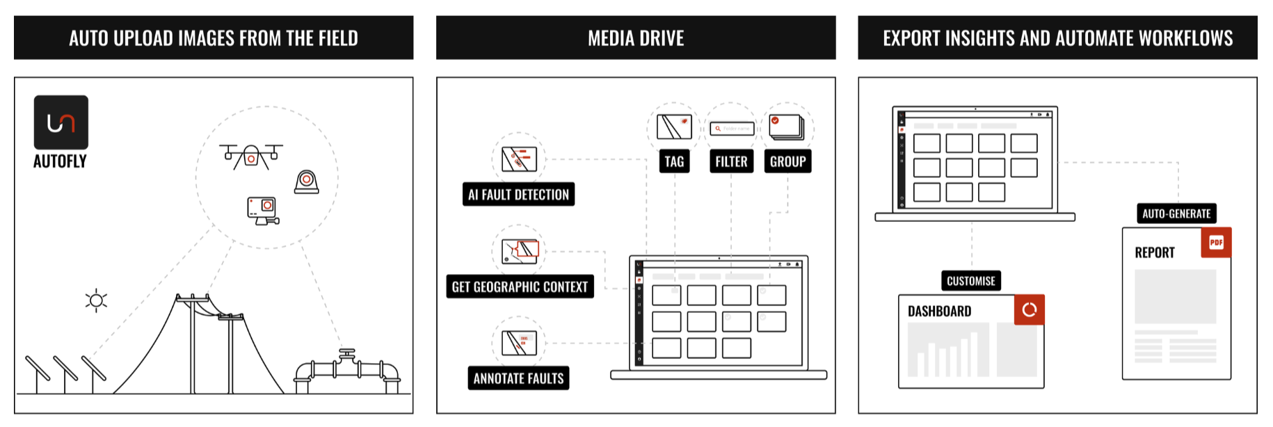 Unleash live improves workflows from data capture through to analysis and insights
