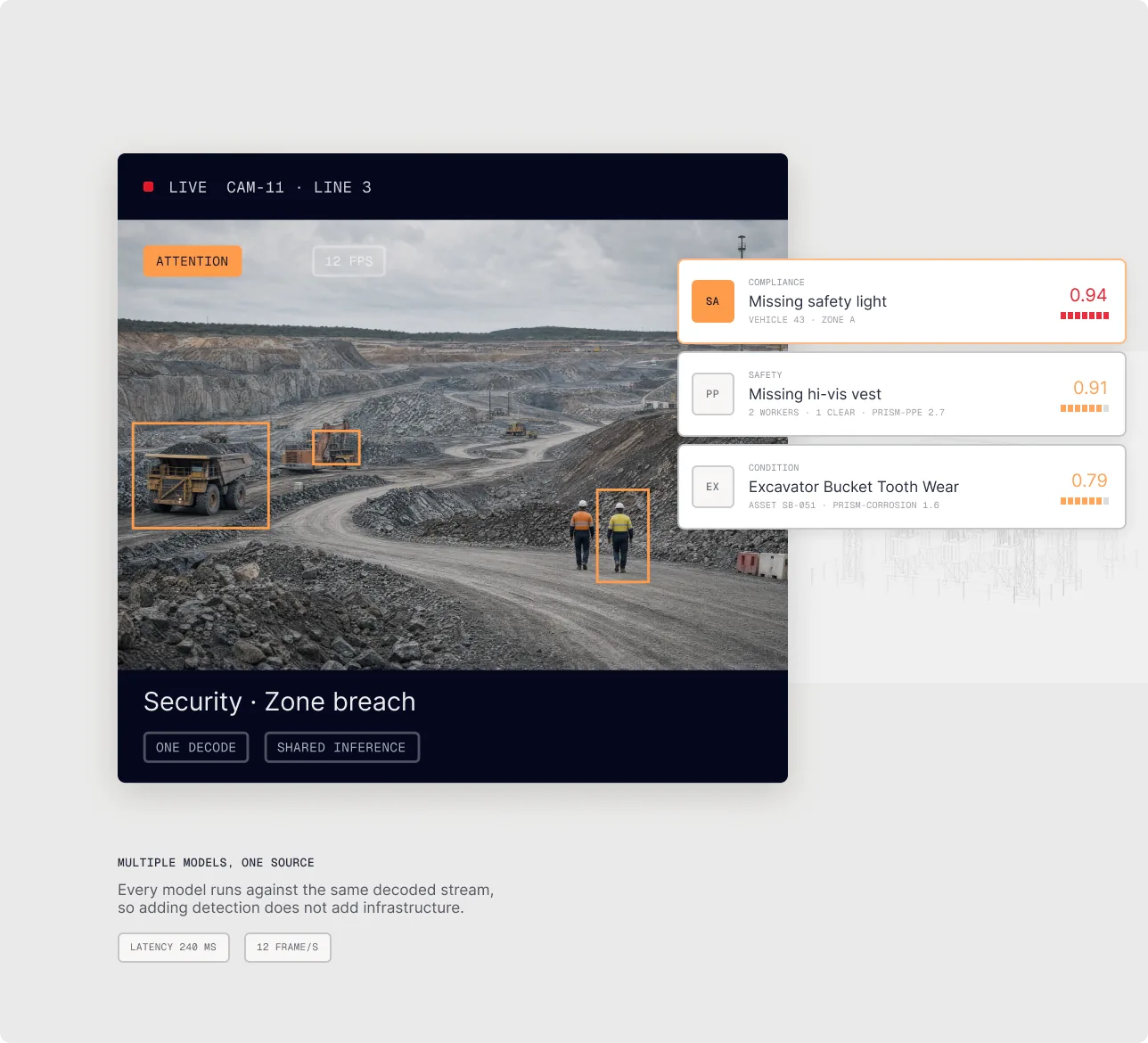 Placeholder image for Vision Analytics & AI Apps.