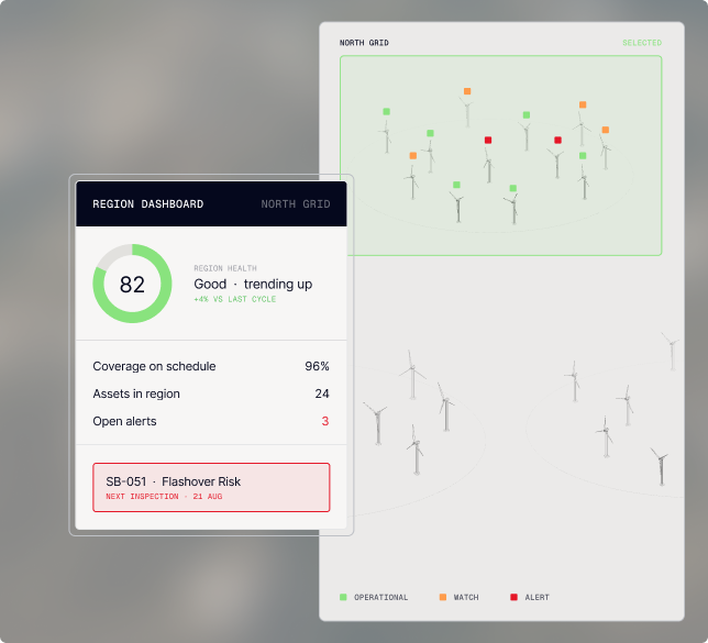 Orb Mission Control on a tablet — a live flight plan over powerline assets, with waypoints, drone positions, and asset condition data.