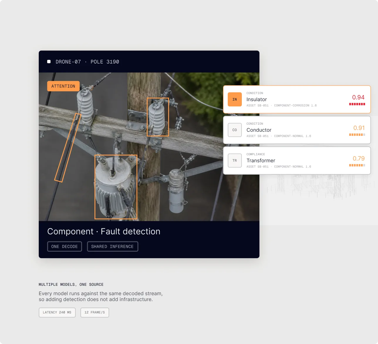 Placeholder — Vision Analysis & AI Model Library