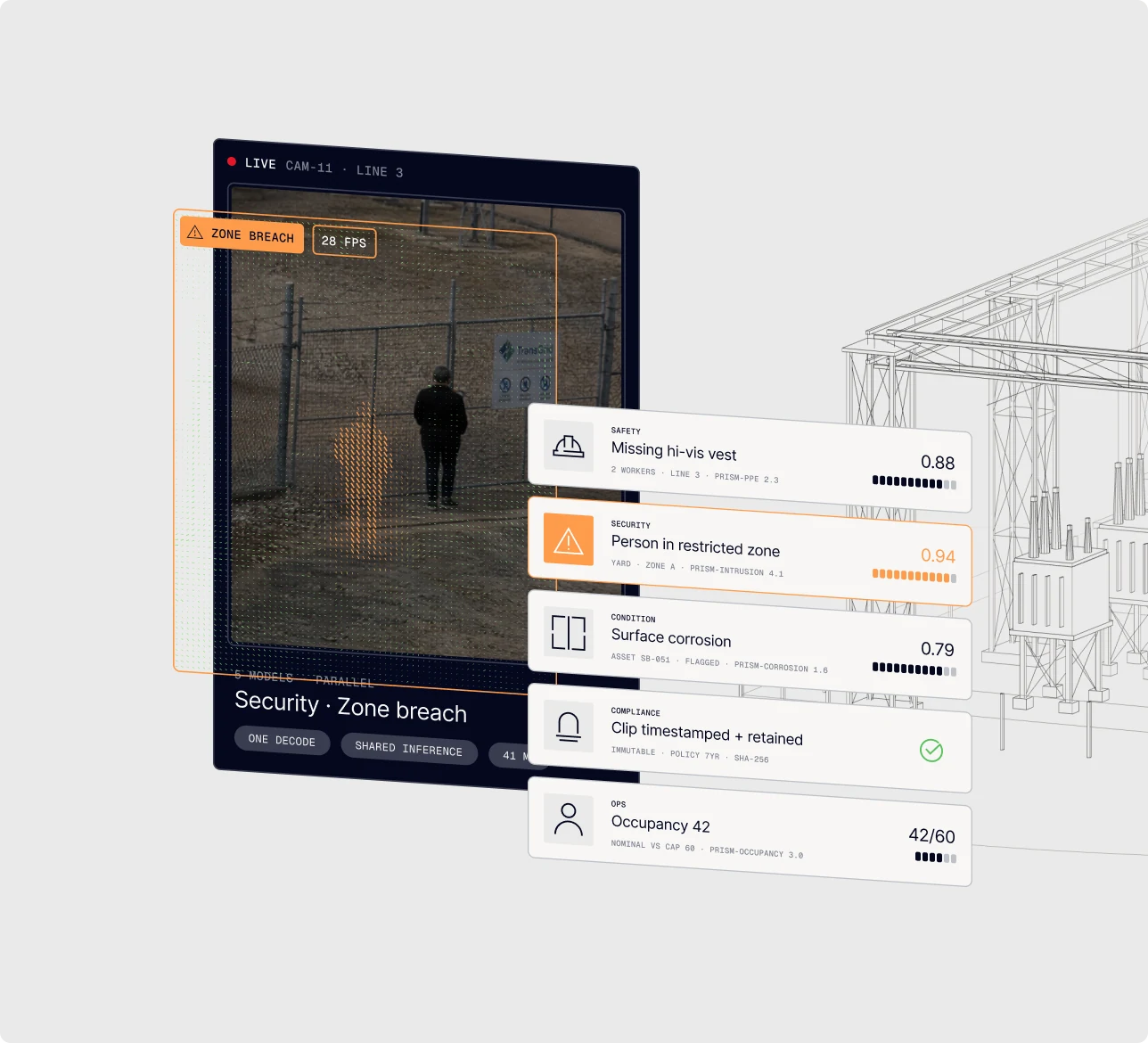 A security breach is highlighted near a substation, with an orange overlay of the person, and details of other site alerts that have occurred, such as missing high-vis and surface corrosion
