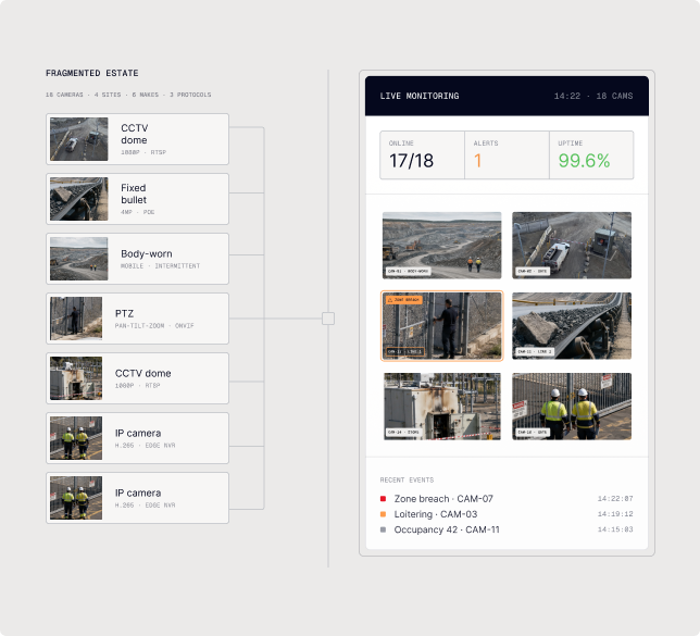 Placeholder — Continuous Live Streaming